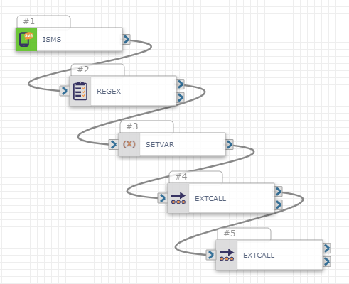 A sample workflow with five actions